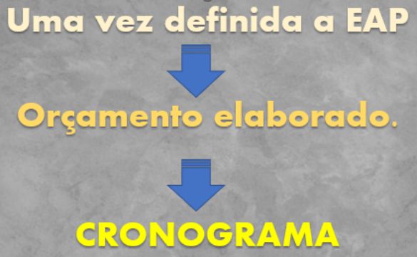 etapas-eap-orcamento-elaborado-cronograma-instituto-bramante-curso-de-orcamento-na-construcao